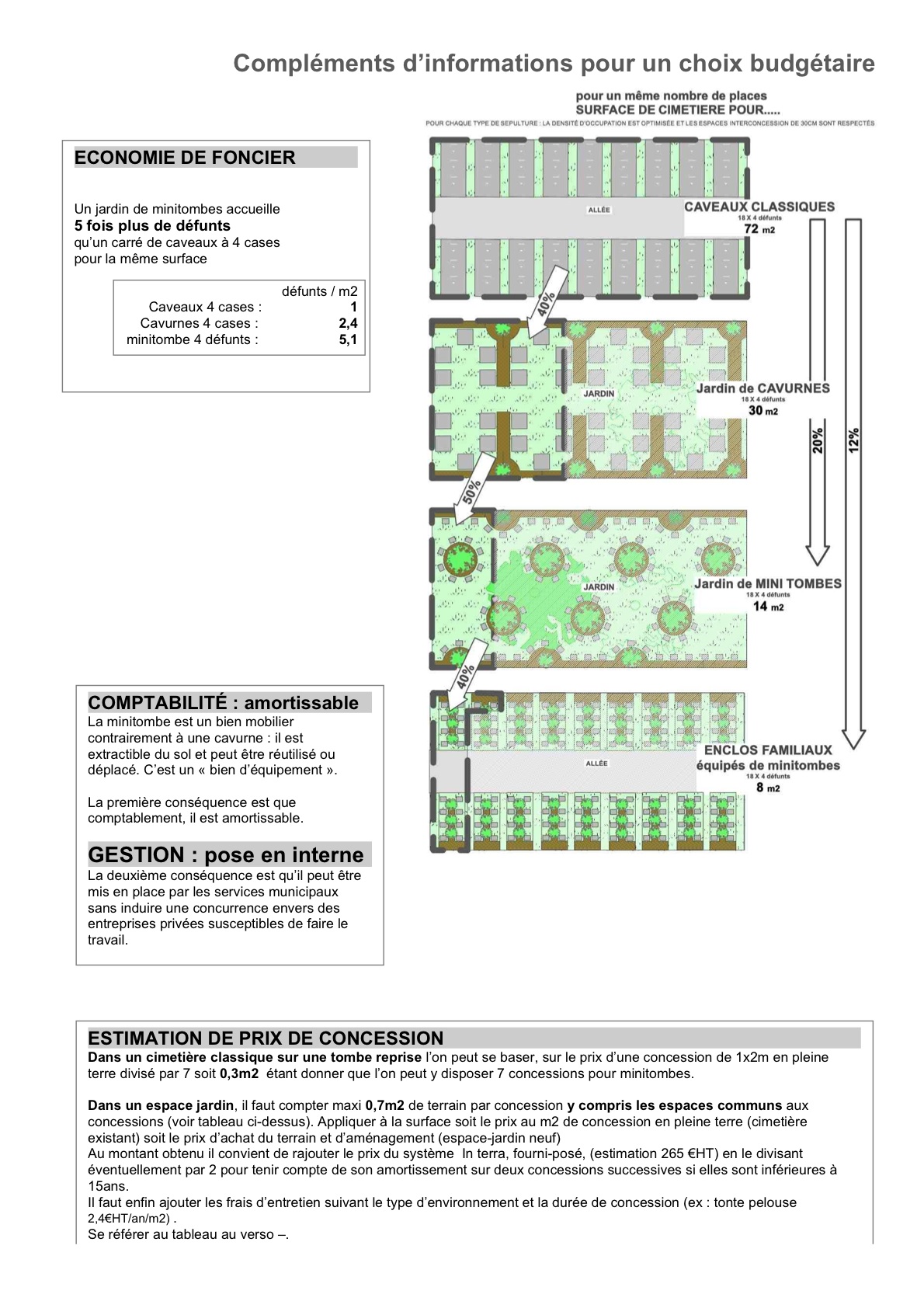 elements financier P2