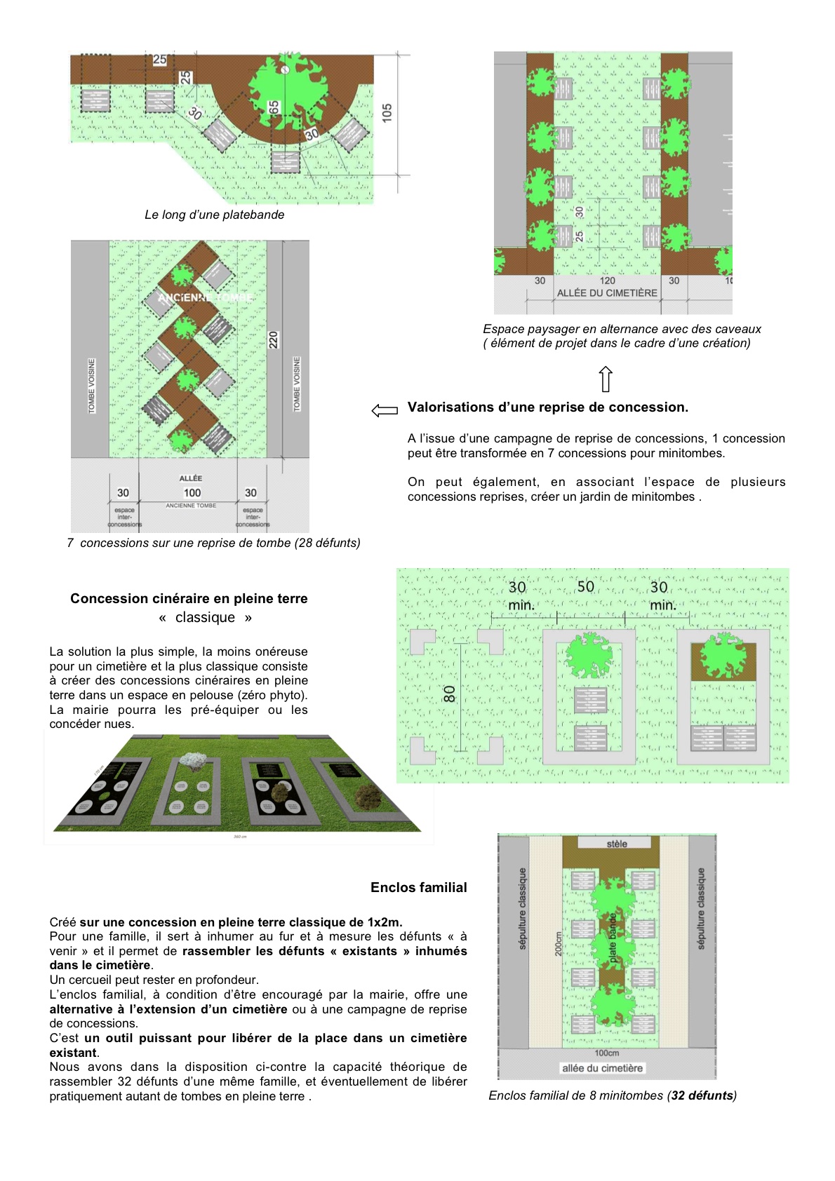 Fiche implantation P2