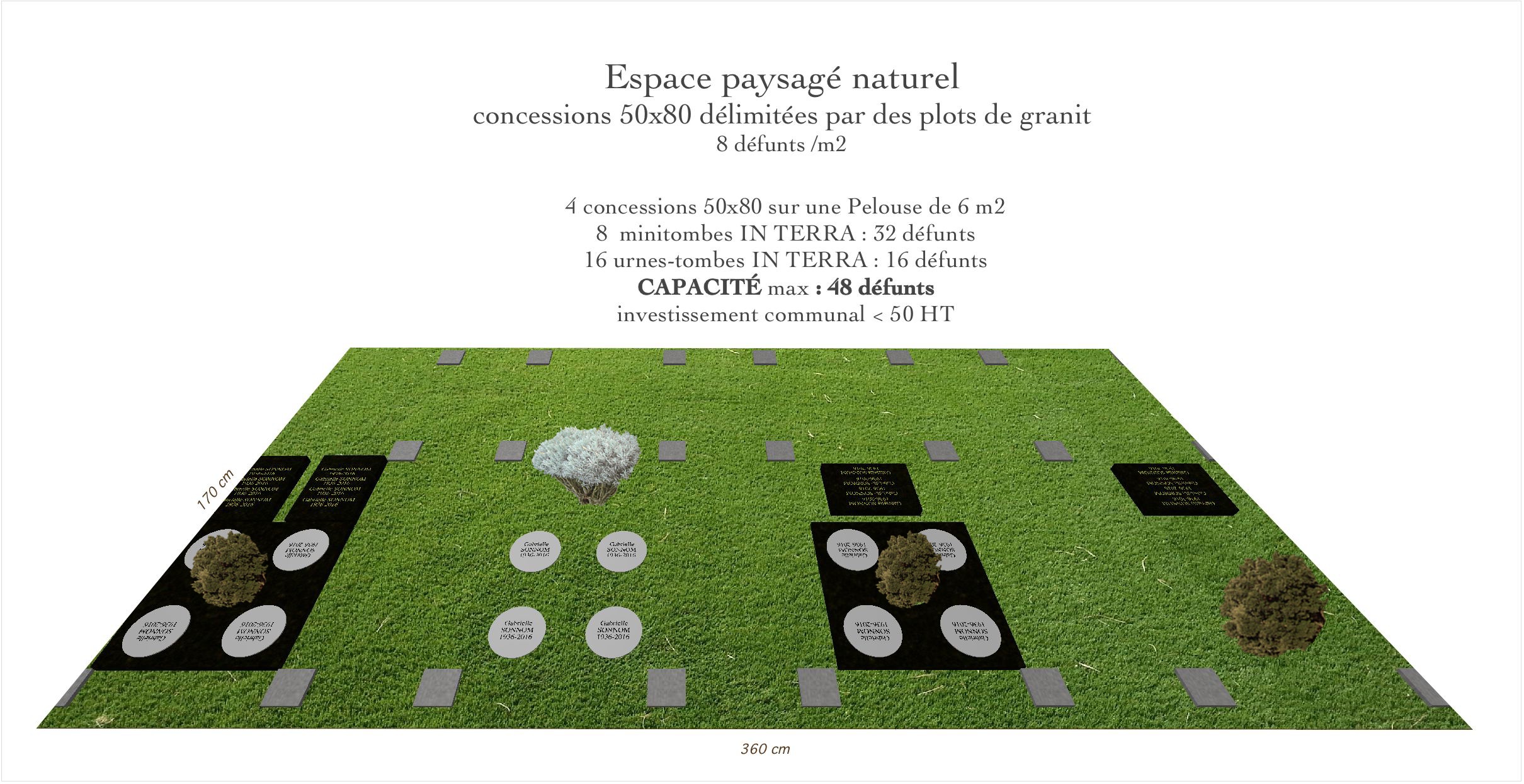 conc.plots granit
